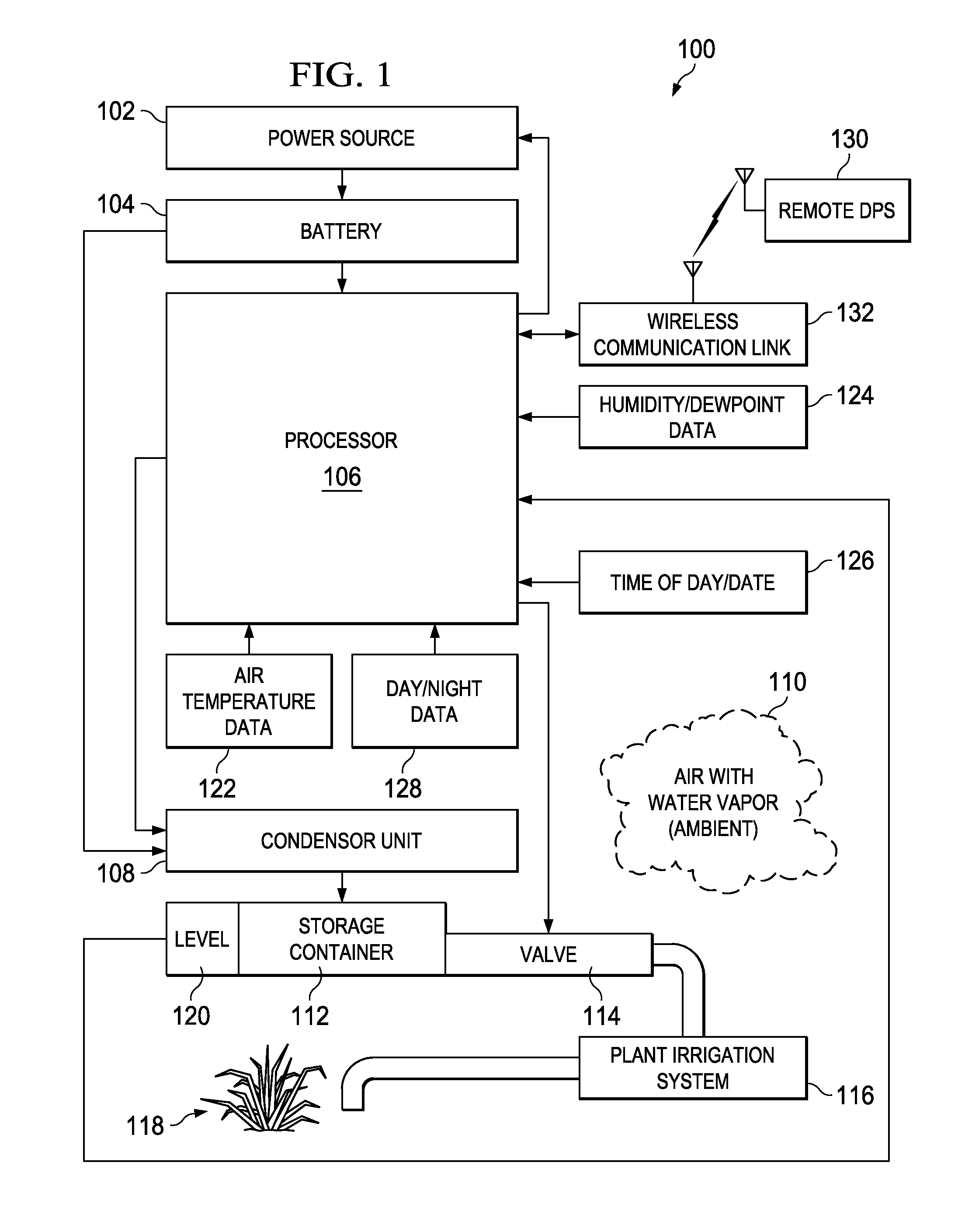 System and method for irrigation using atmospheric water