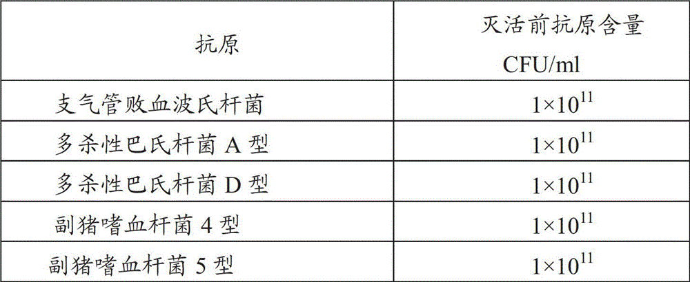 Anti-porcine atrophic rhinitis and haemophilus parasuis vaccine composition and its preparation