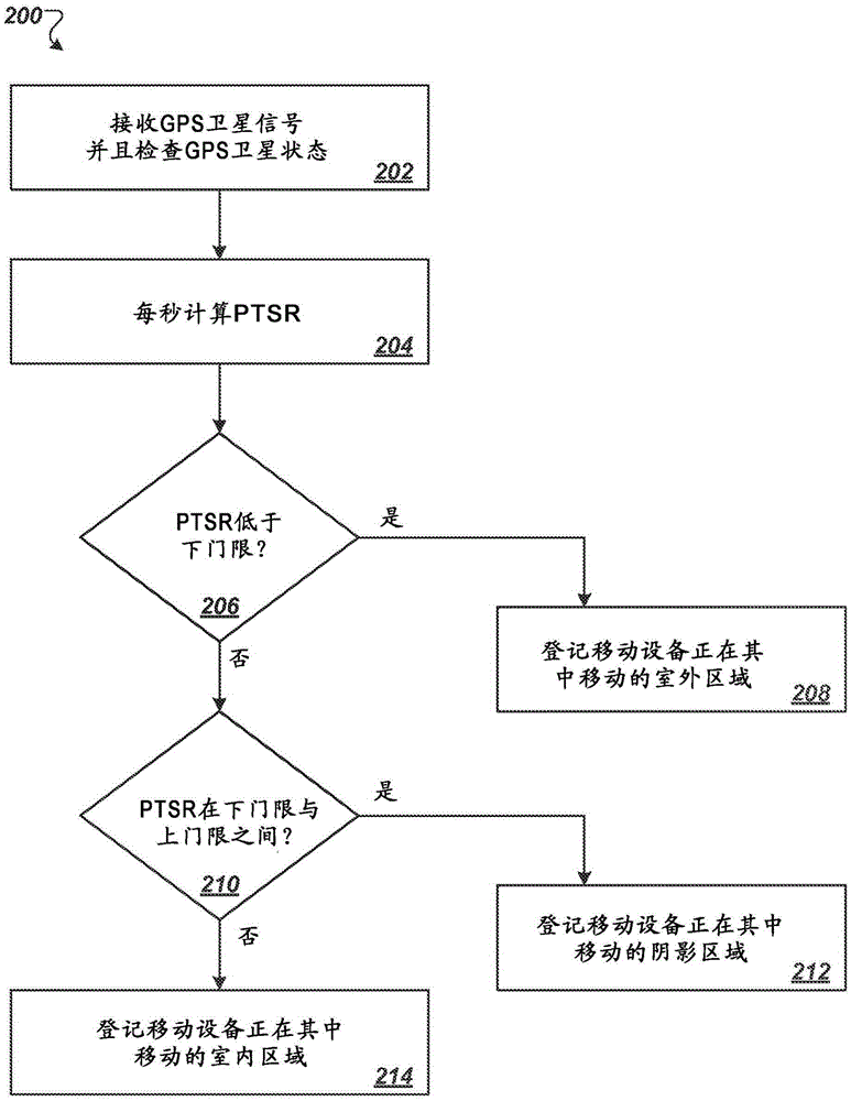 GPS and WLAN hybrid position determination