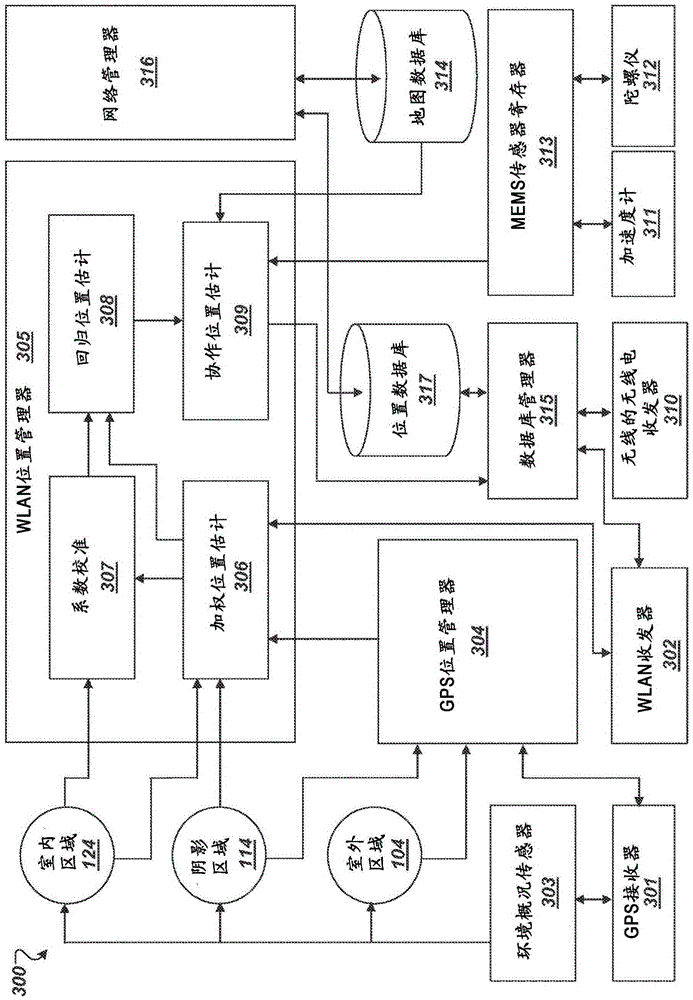 GPS and WLAN hybrid position determination