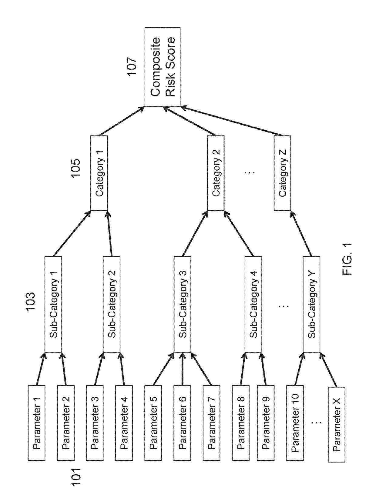 Systems and methods to quantify risk associated with suppliers or geographic locations