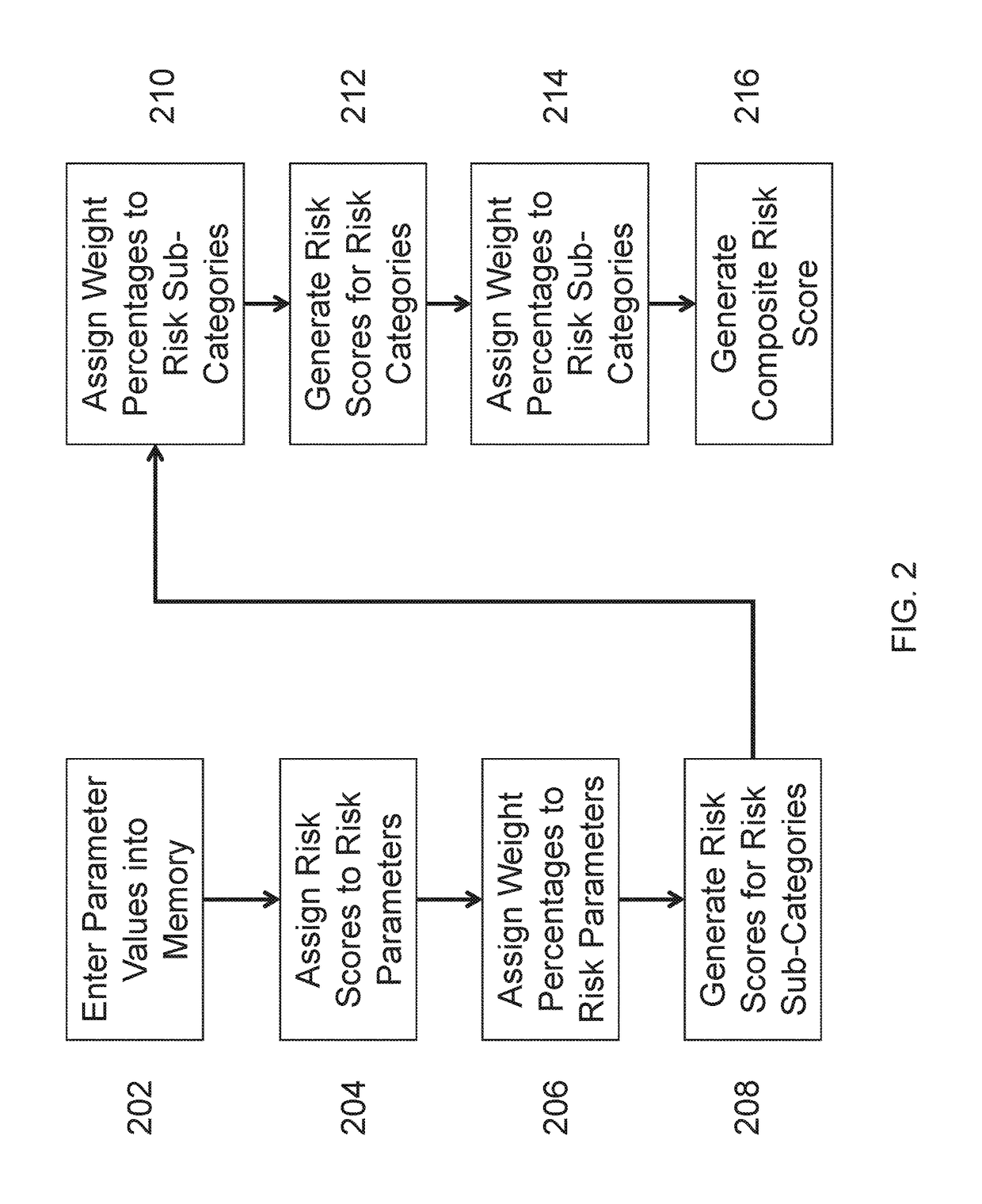 Systems and methods to quantify risk associated with suppliers or geographic locations