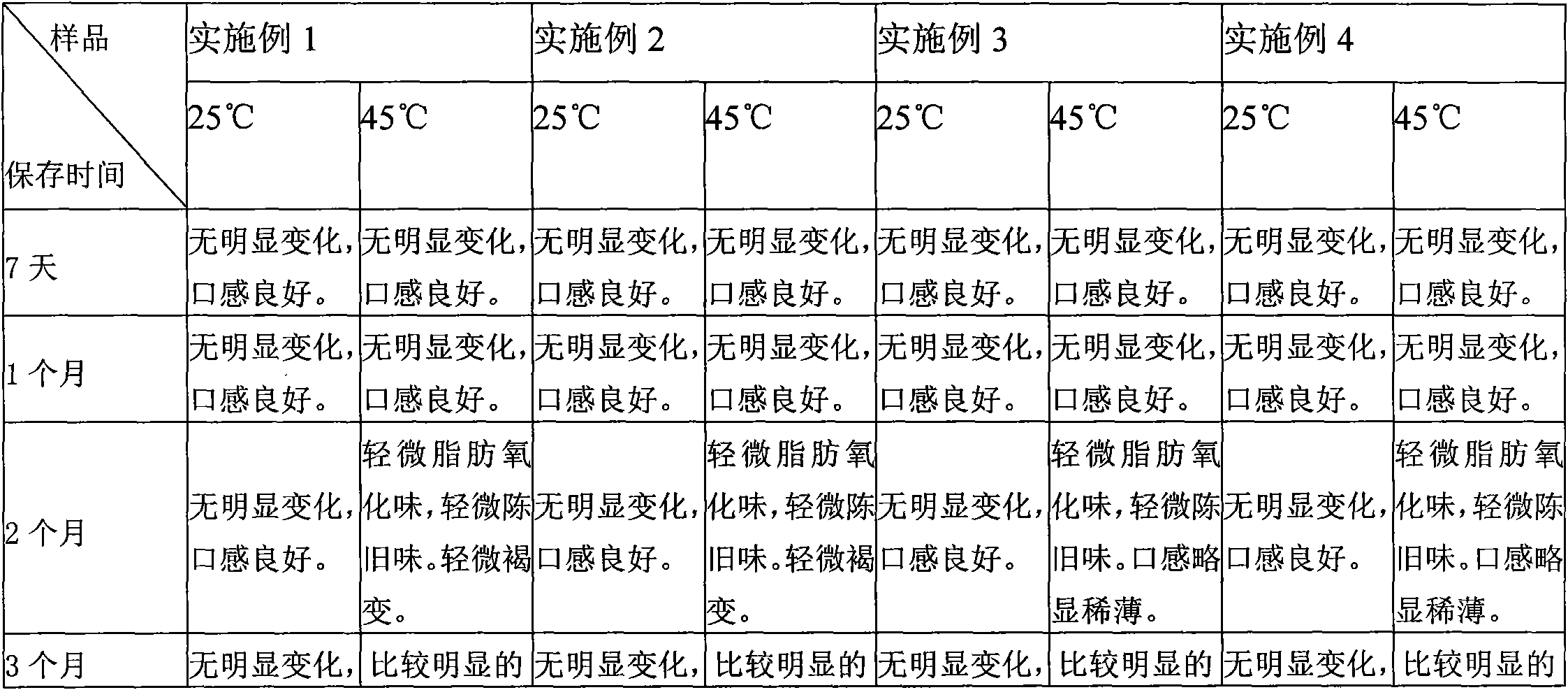 Liquid dairy product added with rice bran polypeptides and preparation method thereof