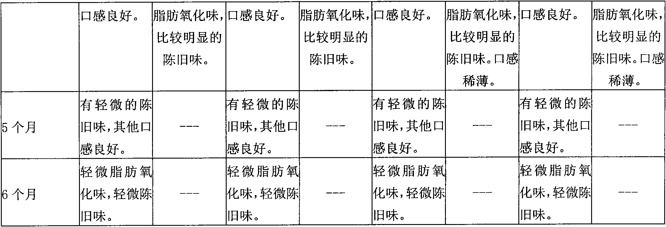 Liquid dairy product added with rice bran polypeptides and preparation method thereof