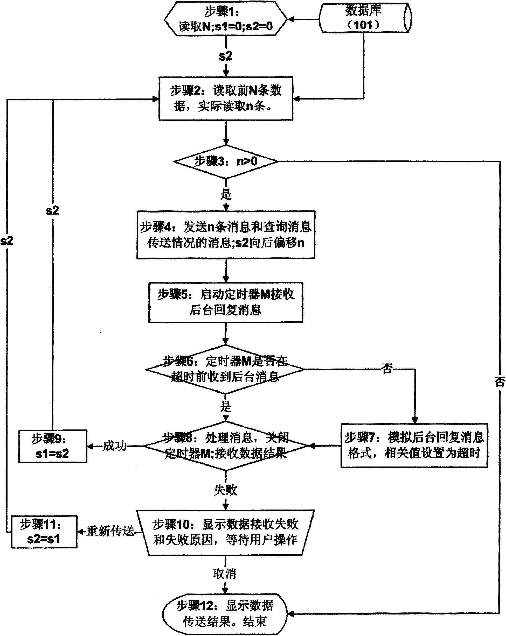 A method for transferring securely a large number of data between the maintenance terminal and background device