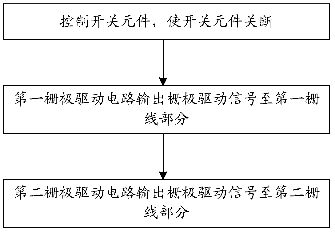 Array substrate, driving method thereof and display device