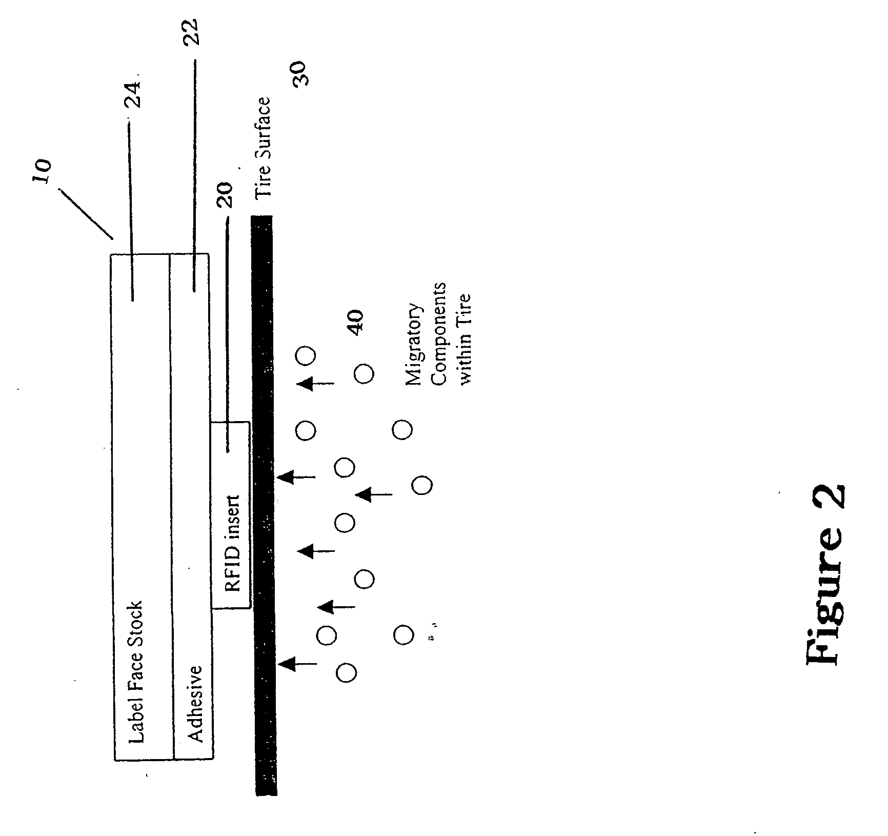 RFID tire label