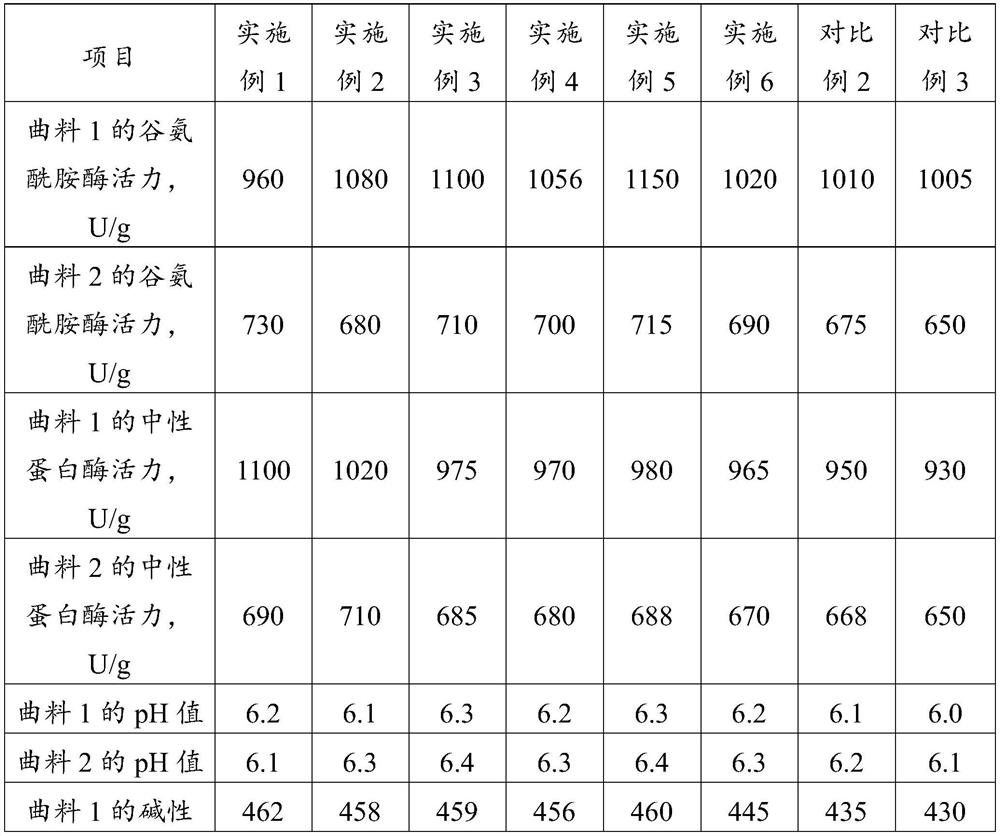 A kind of bean paste brewing process