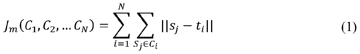 Membrane calculation data cell clustering method oriented to field of big data