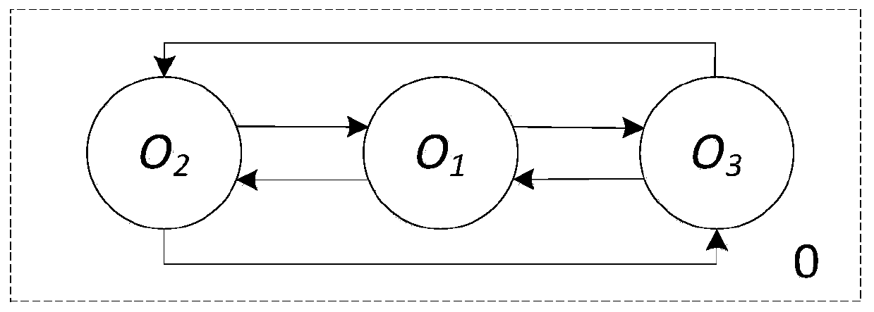 Membrane calculation data cell clustering method oriented to field of big data