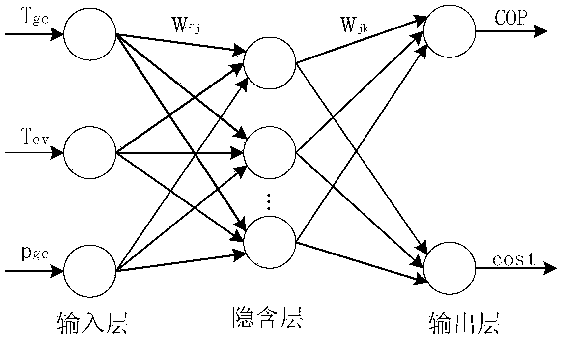 An air source heat pump multi-objective optimization design method integrating a BP neural network and a multi-parent genetic algorithm