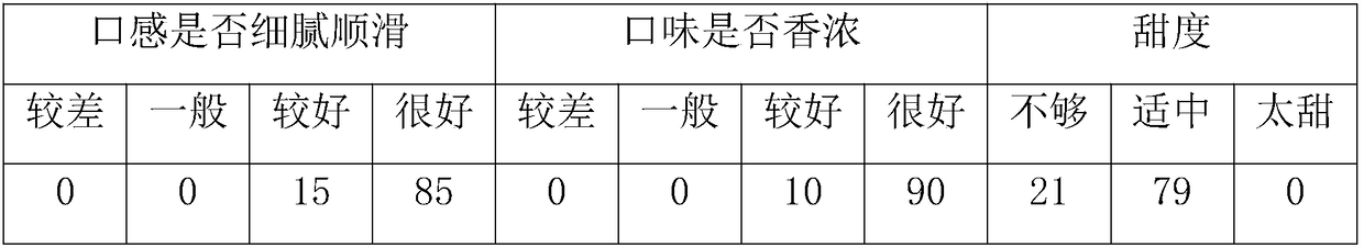 Corn milk tea with function of lowering blood sugar and preparation method thereof