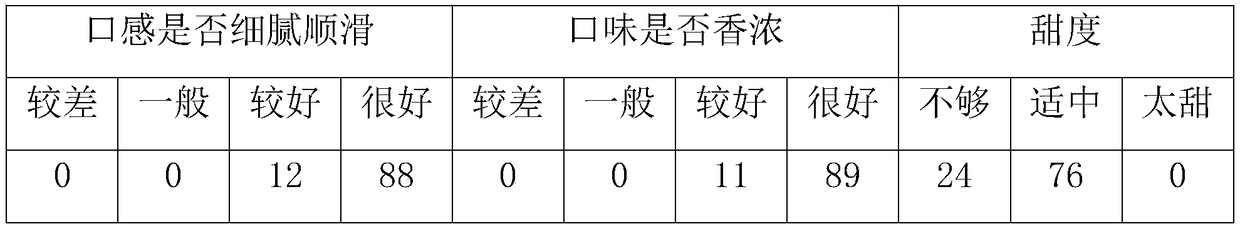 Corn milk tea with function of lowering blood sugar and preparation method thereof