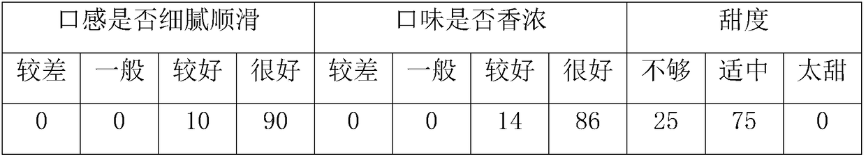 Corn milk tea with function of lowering blood sugar and preparation method thereof