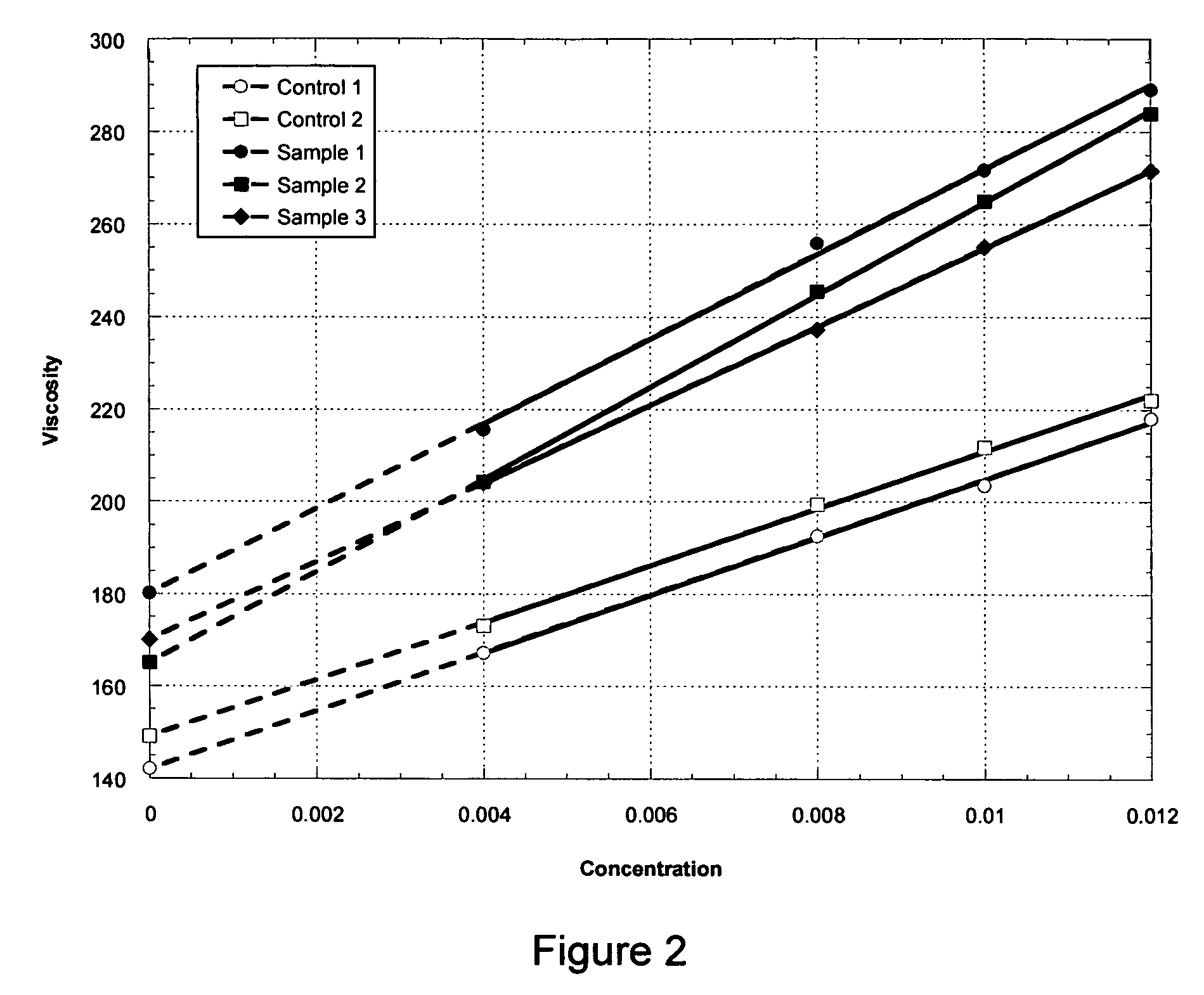 High viscosity diutan gums