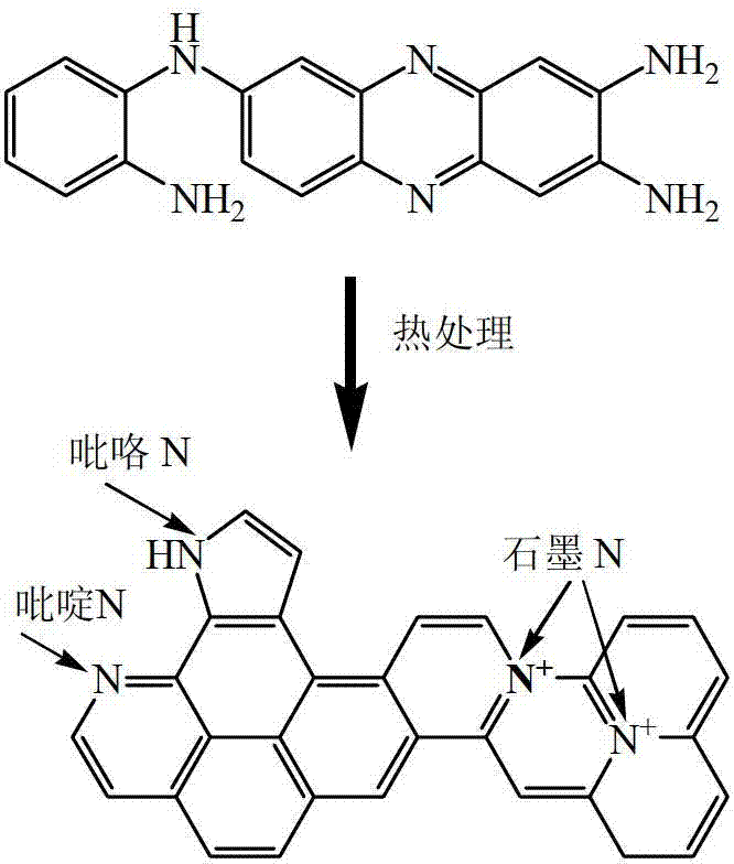 Nitrogen-doped hollow carbon ball loaded palladium-based catalyst and preparation method thereof, and alcohol fuel cell applying same