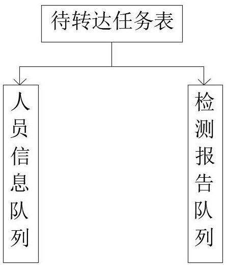 Data storage method and system for detection report