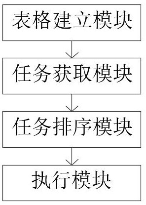 Data storage method and system for detection report