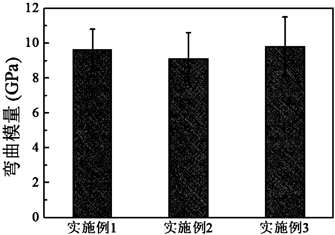 Mesoporous material-base antibacterial composite resin for dental department and preparation method thereof