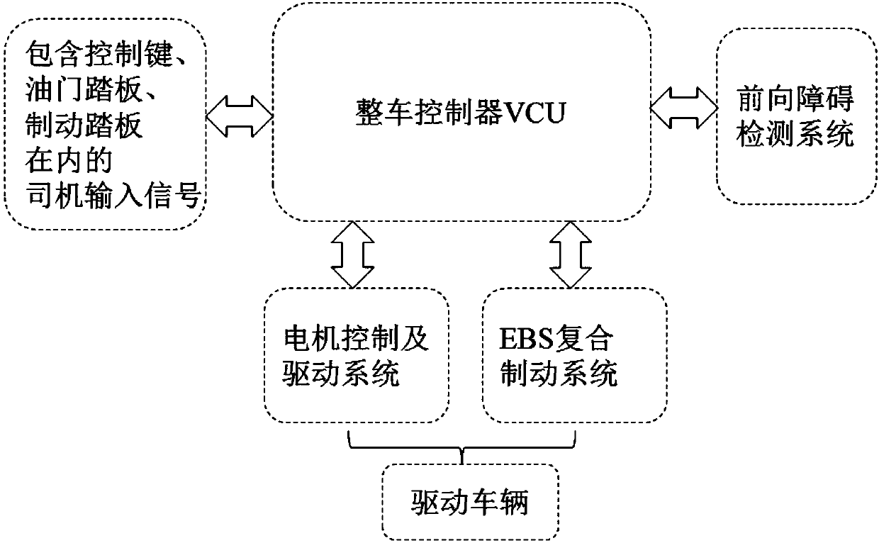 A vehicle starting control method and a vehicle starting system