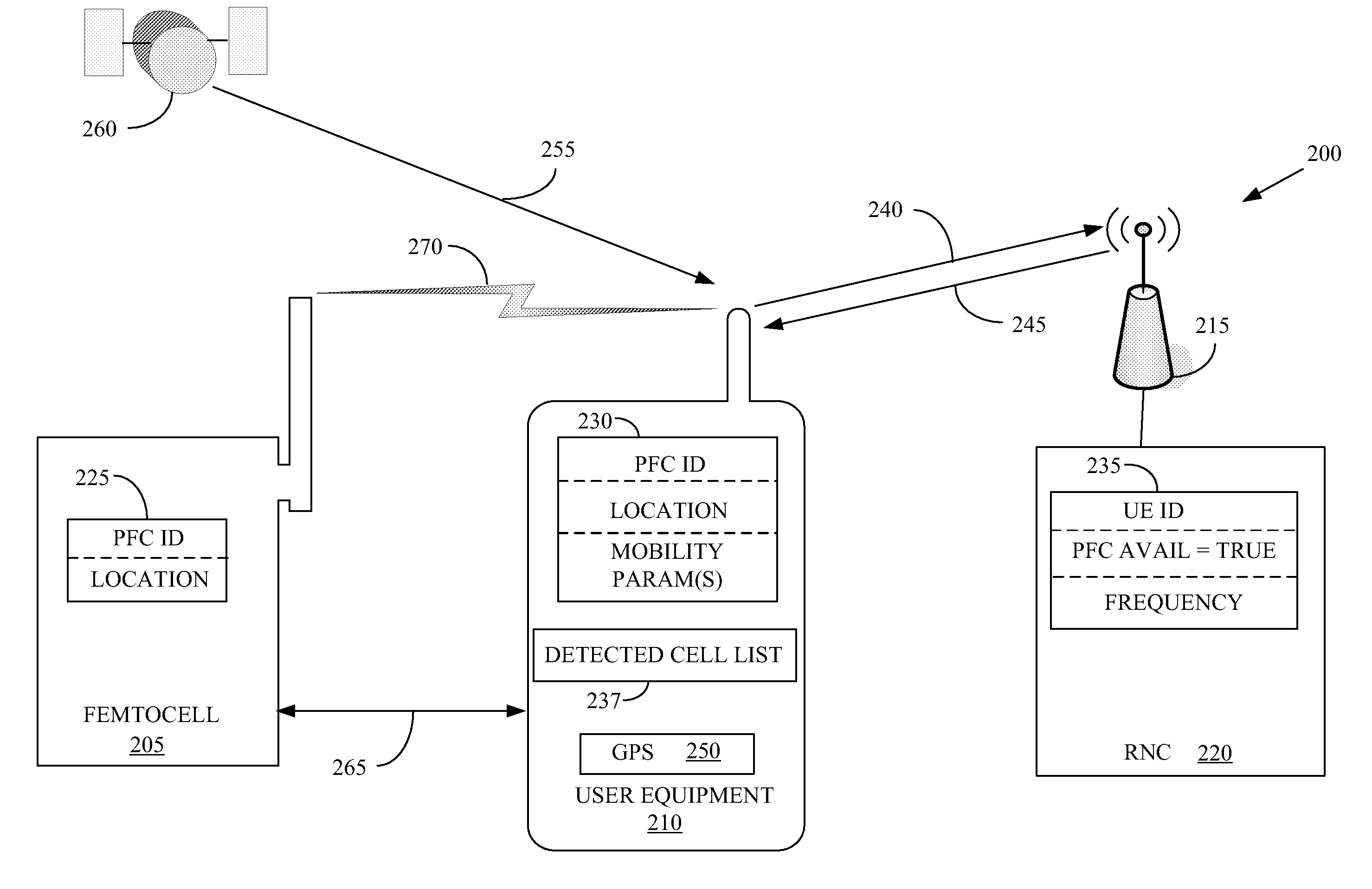 Location-based handovers from a macrocell to a femtocell using event-triggered measurement reporting