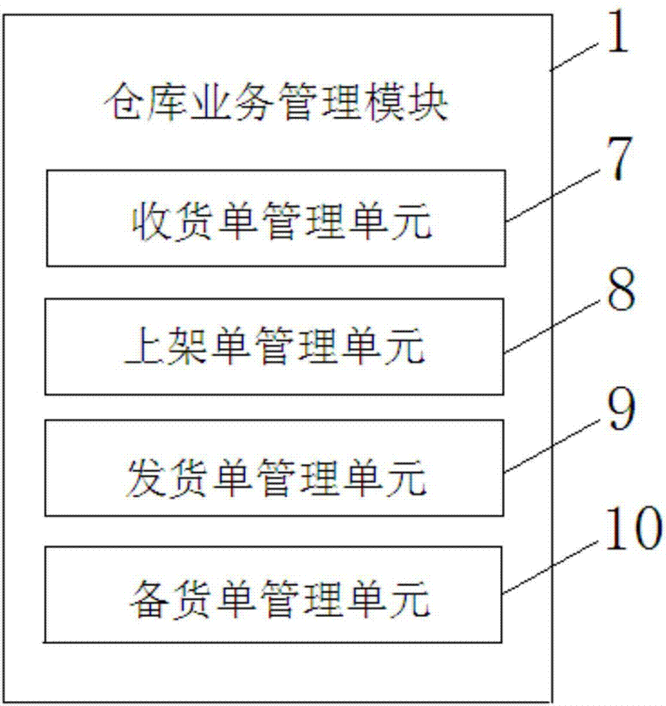 Warehouse management system