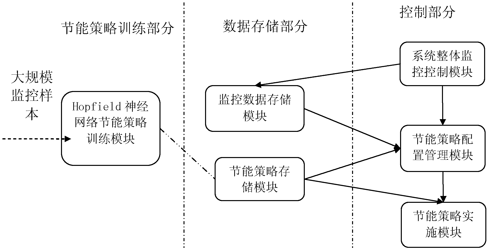 Hopfield neural network-based server energy-saving method and device for cloud data center