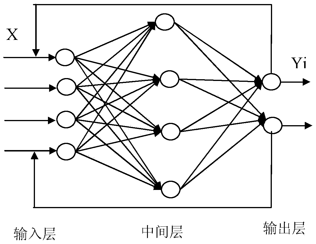 Hopfield neural network-based server energy-saving method and device for cloud data center