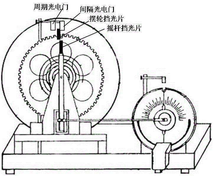 Method of Measuring Bohr Resonance Phase Difference Using Photogate