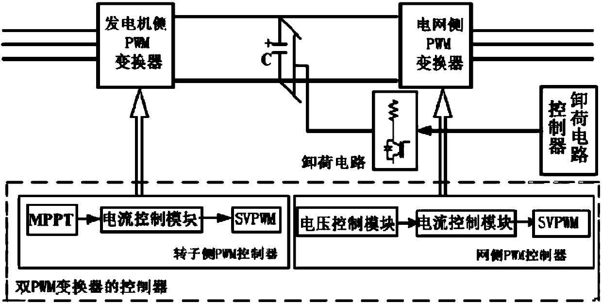 Direct current bus voltage control system and control method thereof