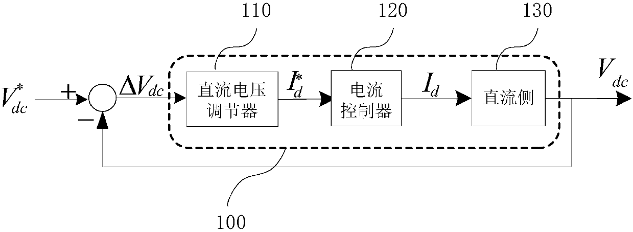 Direct current bus voltage control system and control method thereof