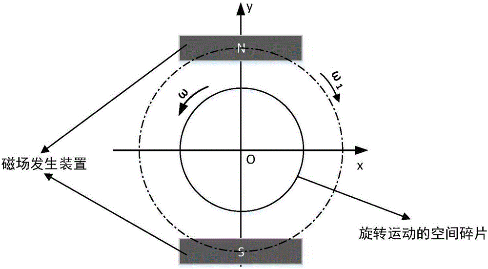 Method for racemizing space non-magnetized metal debris