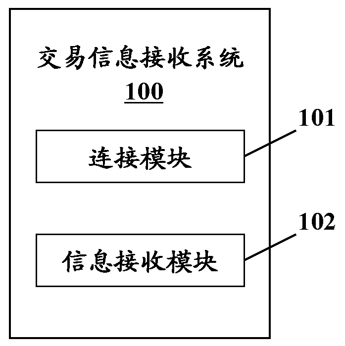 Transaction information receiving system and transaction processing center platform