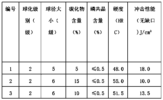 Low-ally CADI wear-resisting material and preparing method thereof