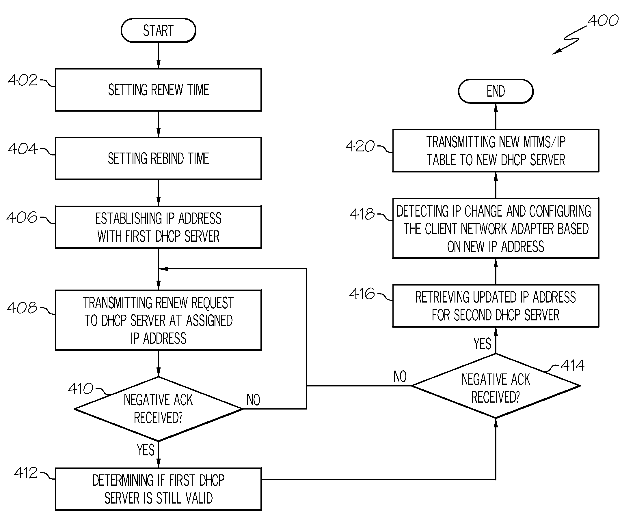 Automatic network reconfiguration upon changes in DHCP IP addresses