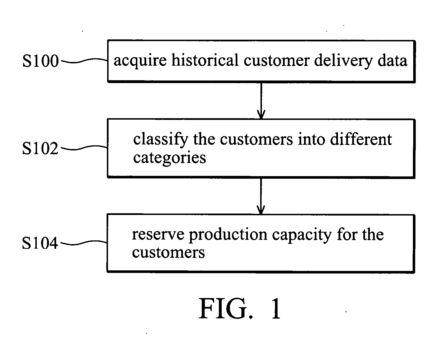 Systems and methods for capacity reservation