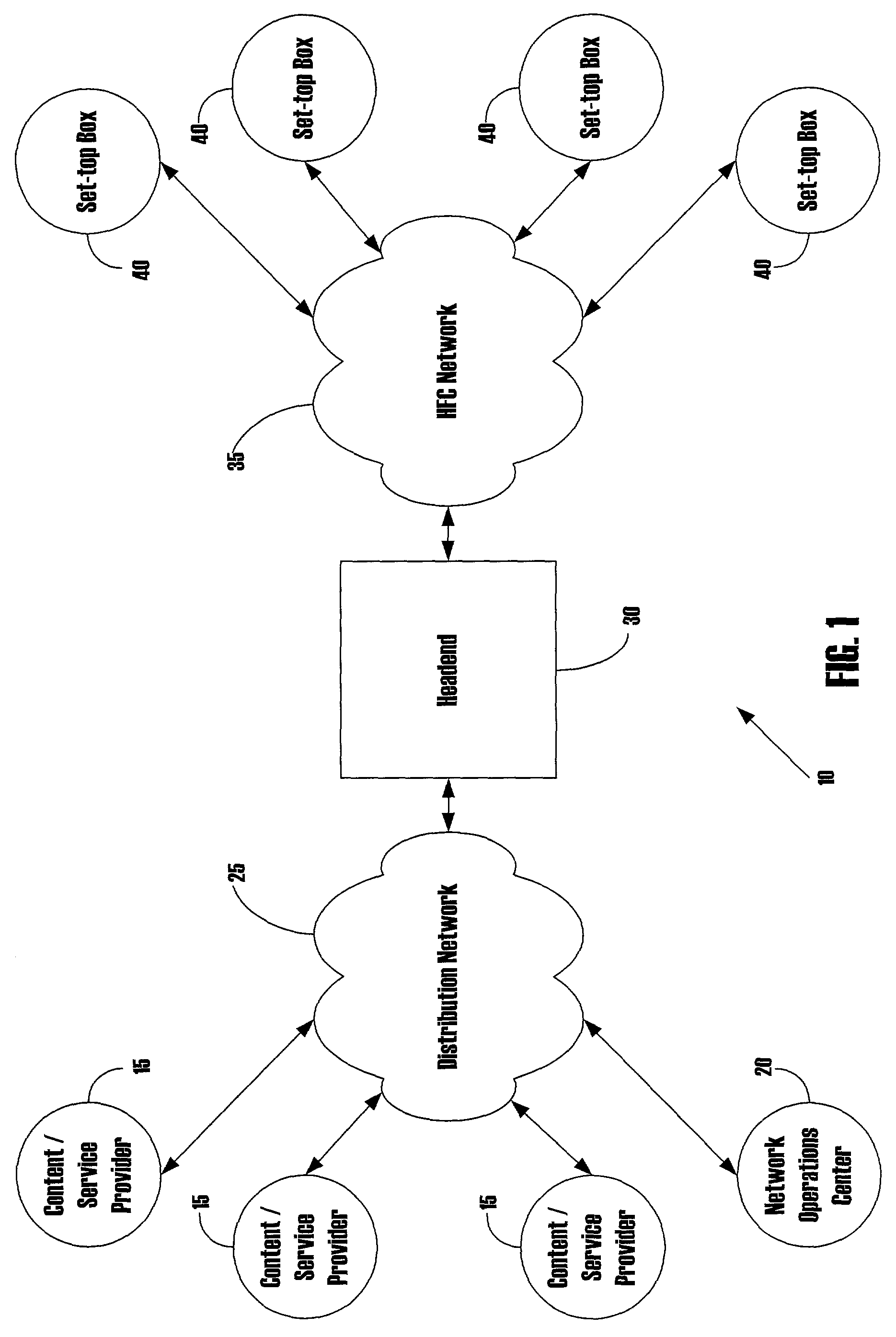 Systems and methods for packaging, distributing and managing assets in digital cable systems