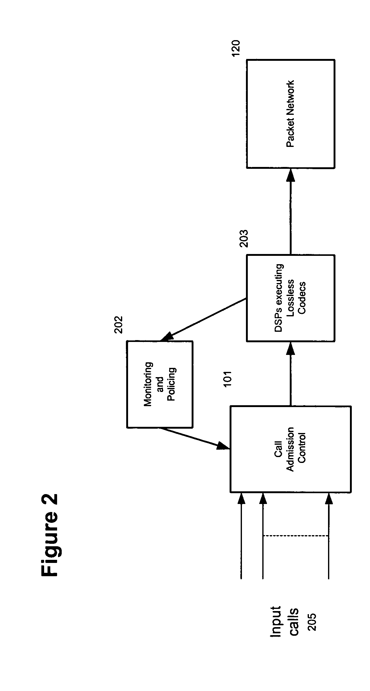 Adaptive call admission control for calls handled over a compressed clear channel