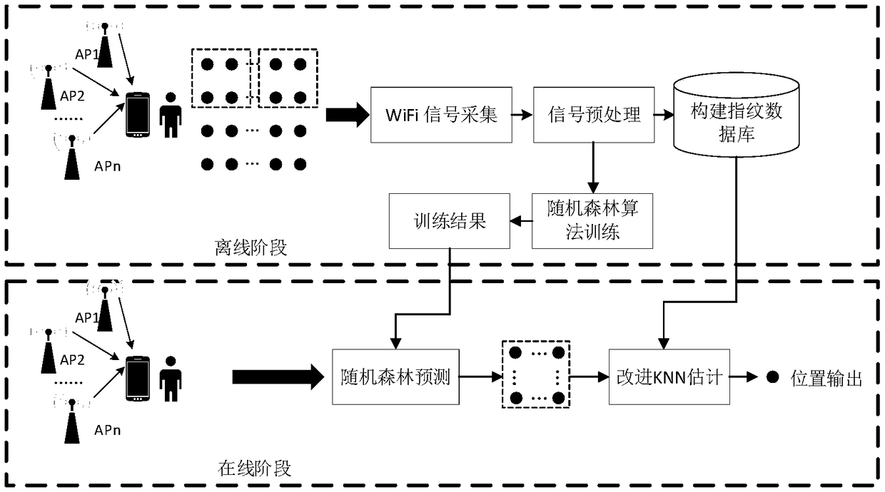 Method for estimating indoor pedestrian combination poses based on multi-particle swarm optimized