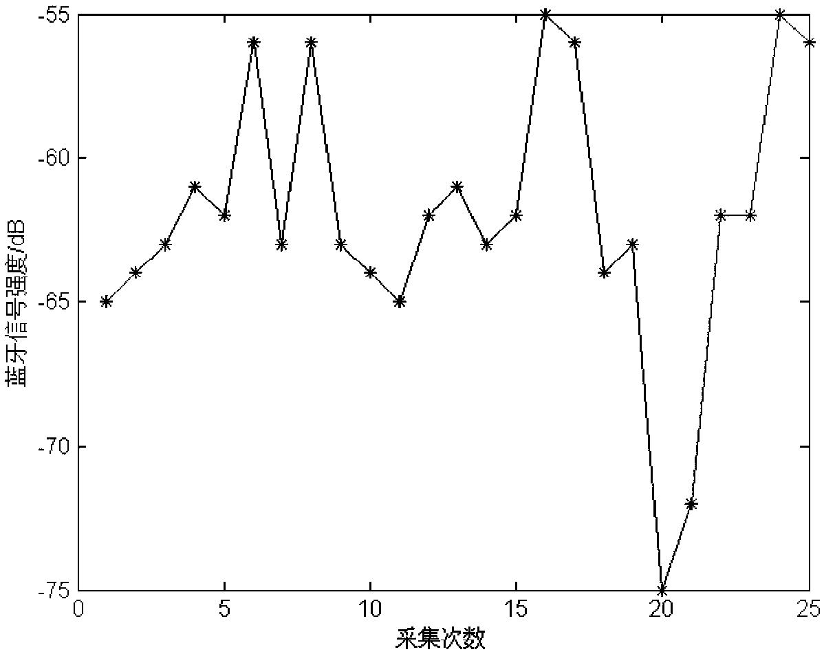 Method for estimating indoor pedestrian combination poses based on multi-particle swarm optimized