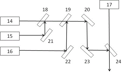 On-board colorful three-dimensional scanning laser radar