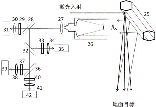 On-board colorful three-dimensional scanning laser radar