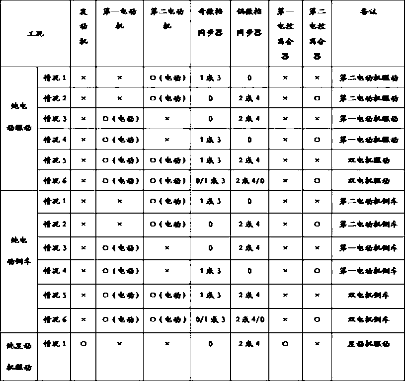 Multi-speed-ratio multi-mode hybrid power system and driving mode thereof