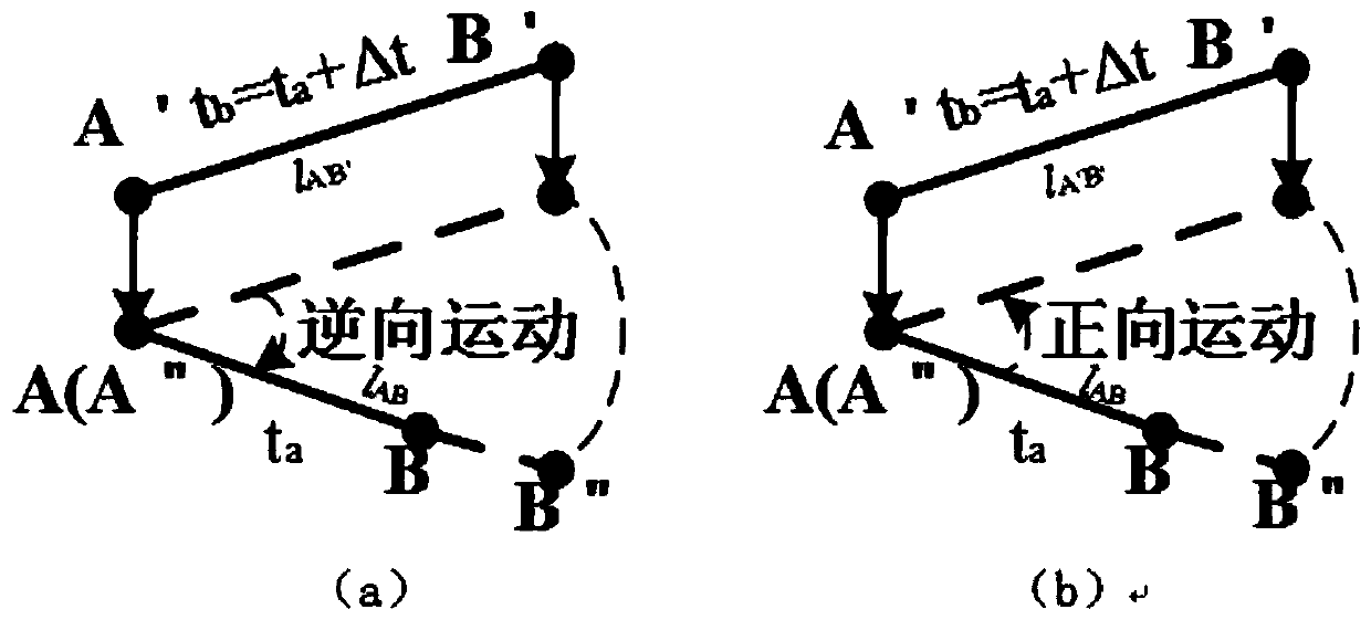 A simulation analysis method for uneven de-icing of ice-coated transmission lines based on finite particle method