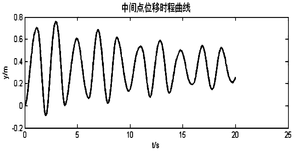 A simulation analysis method for uneven de-icing of ice-coated transmission lines based on finite particle method