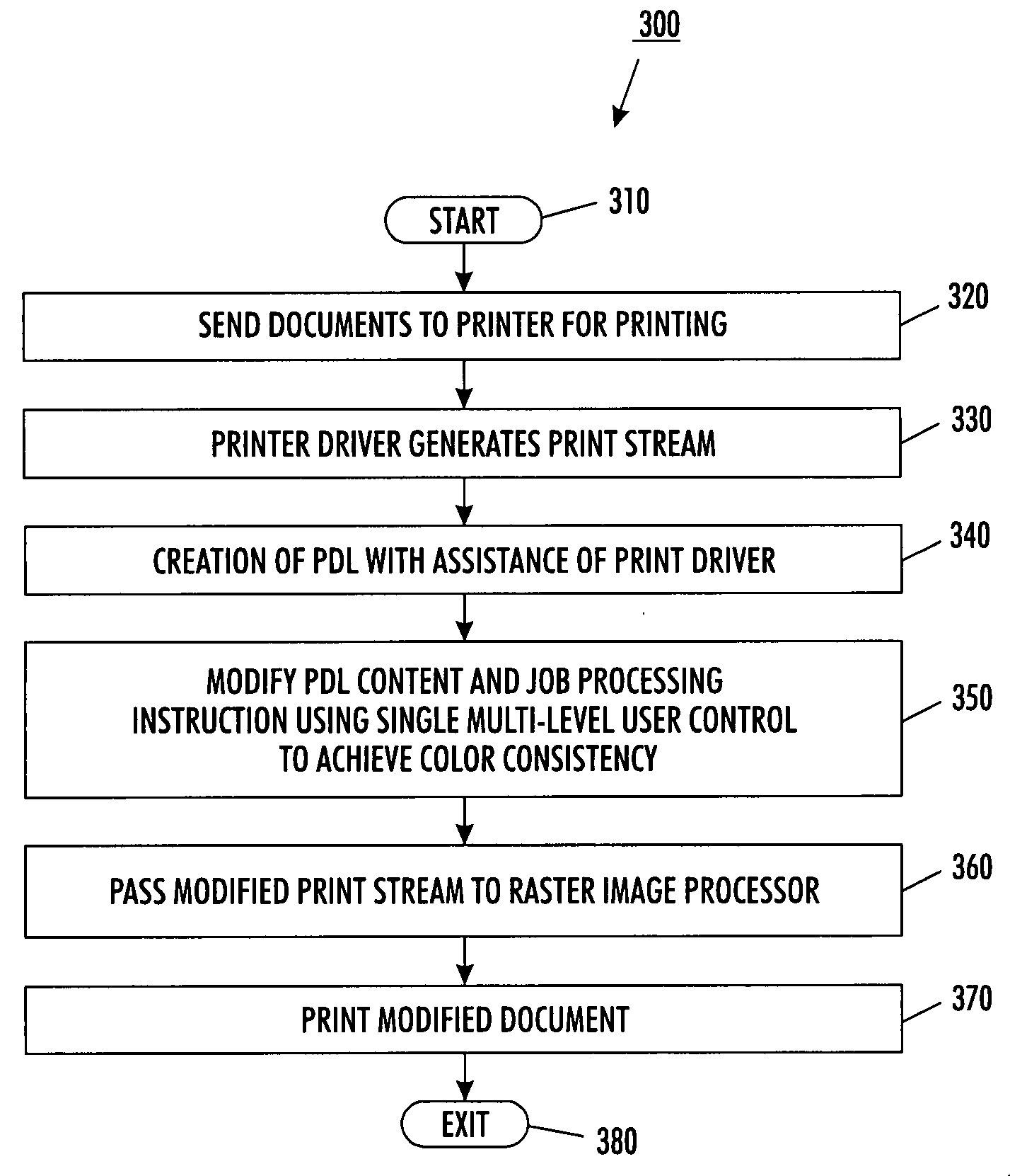 Method and system for consistent color control