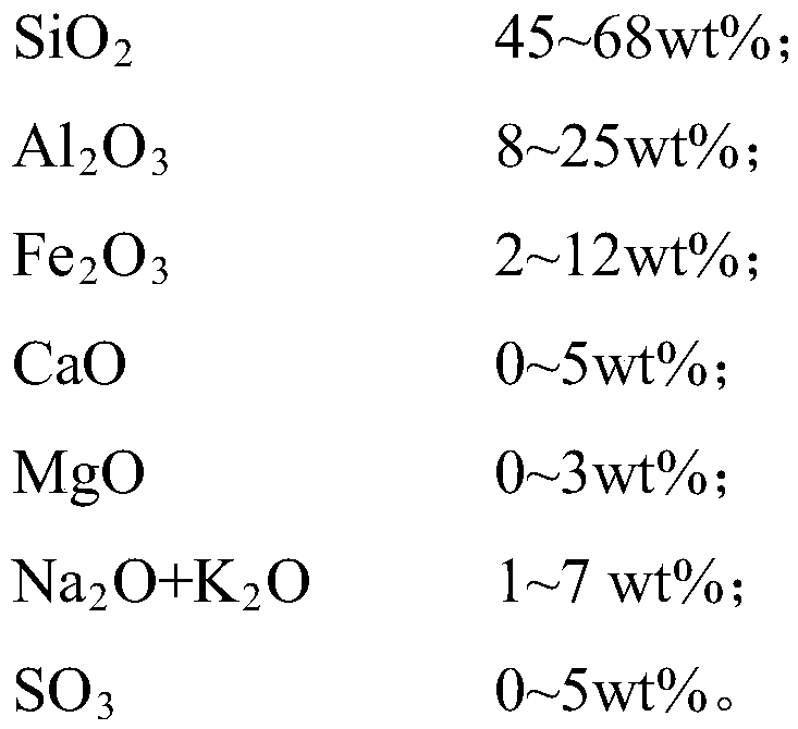 Method for disposal of solid waste by ceramsite kiln and ceramsite kiln for disposal of solid waste