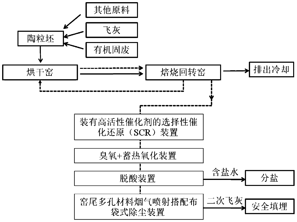 Method for disposal of solid waste by ceramsite kiln and ceramsite kiln for disposal of solid waste