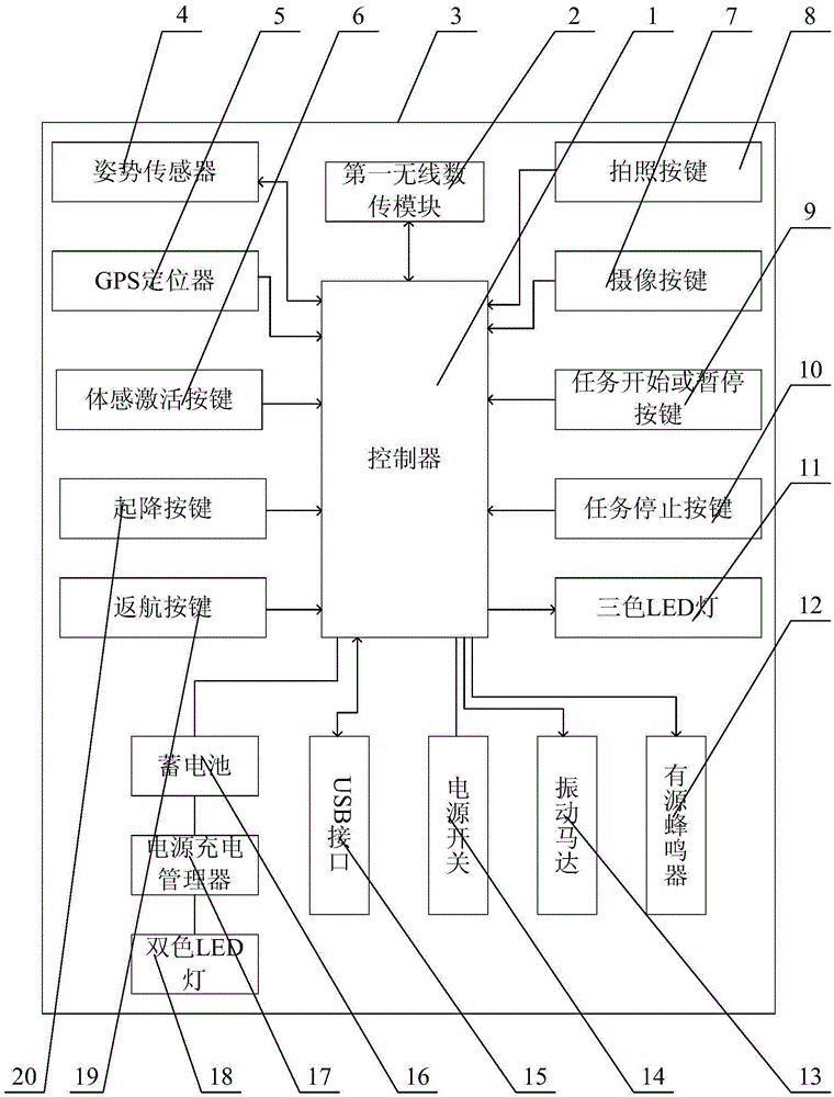 Somatosensory remote control and somatosensory remote control flying system and method