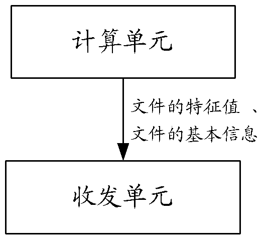 A method, server and client for transferring files of an office automation system